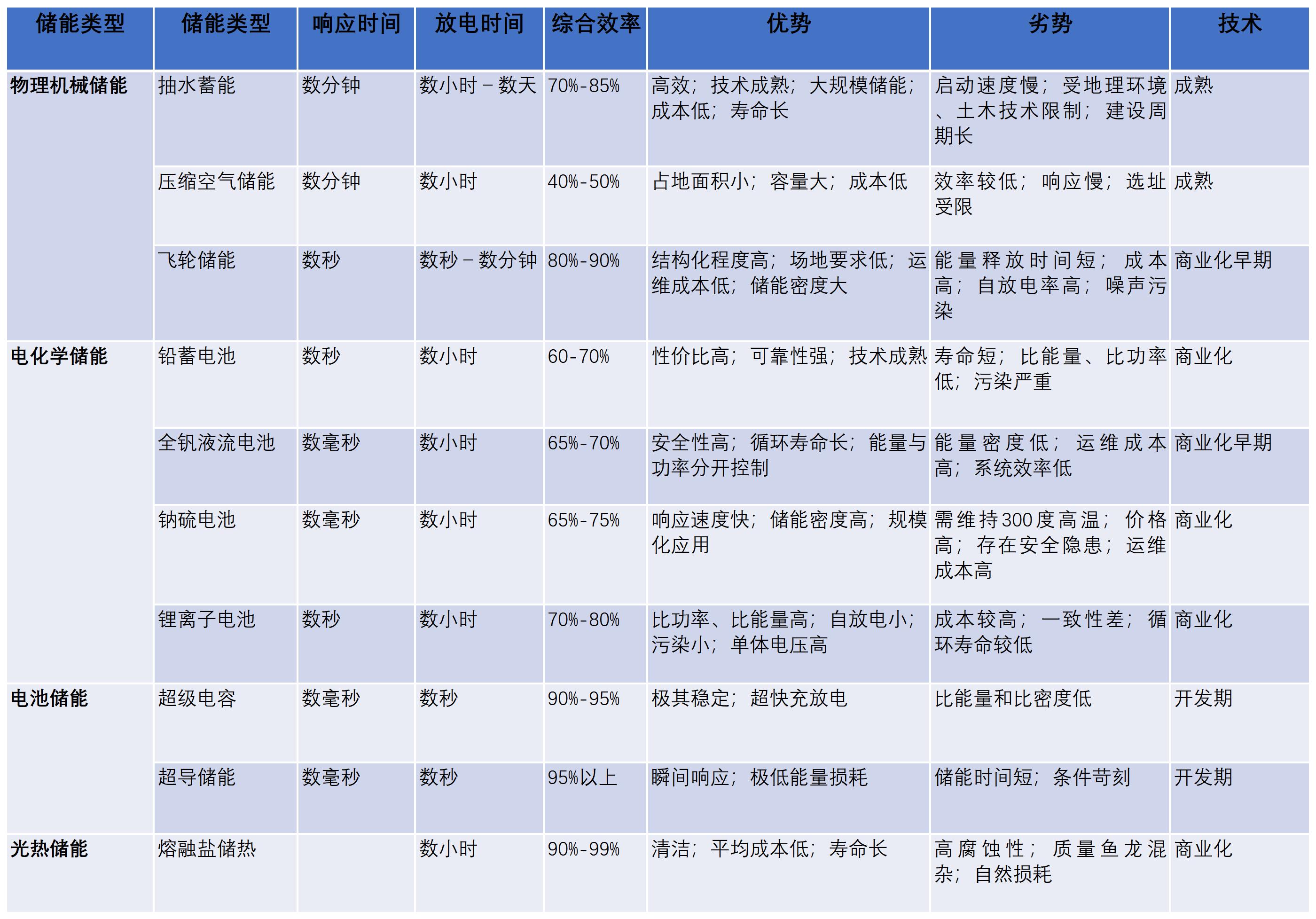工作簿1